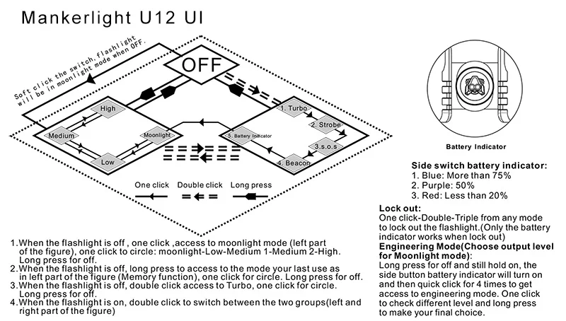 mankerlight-u12-ui