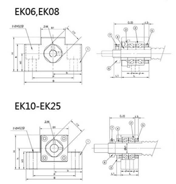 EK