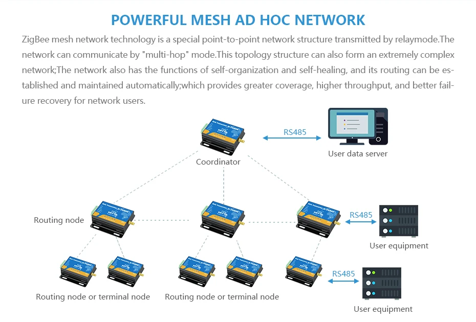 CC2530 Zigbee модуль RS485 2,4 ГГц 500 МВт сеть cdssenet E800-DTU(Z2530-485-27) Ad Hoc сеть 2,4 ГГц Zigbee радиочастотный трансивер