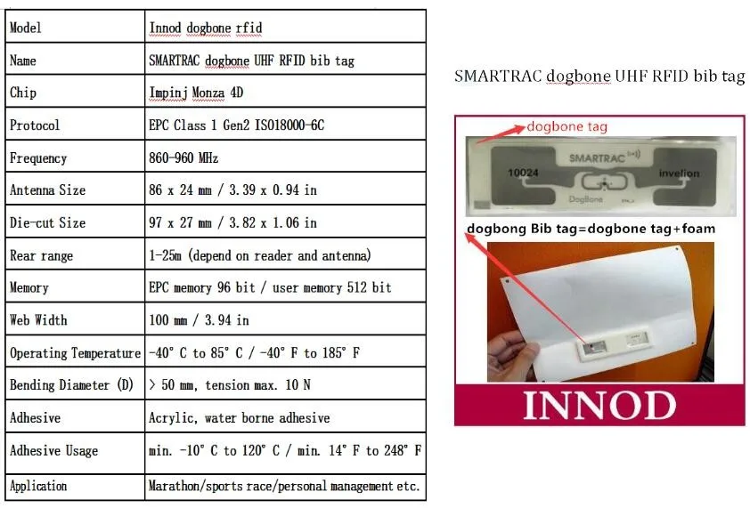 bogbone rfid bib-tag