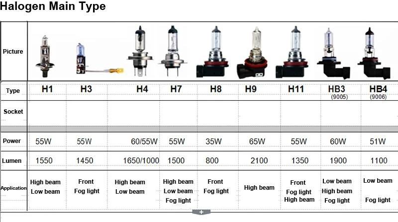 10 шт 12 v H1 55 Вт Автомобильные галогеновые лампы лампа для фары авто 55 W лампа электрическая лампочка для авто противотуманных фар 3000 K желтый Стекло стайлинга автомобилей