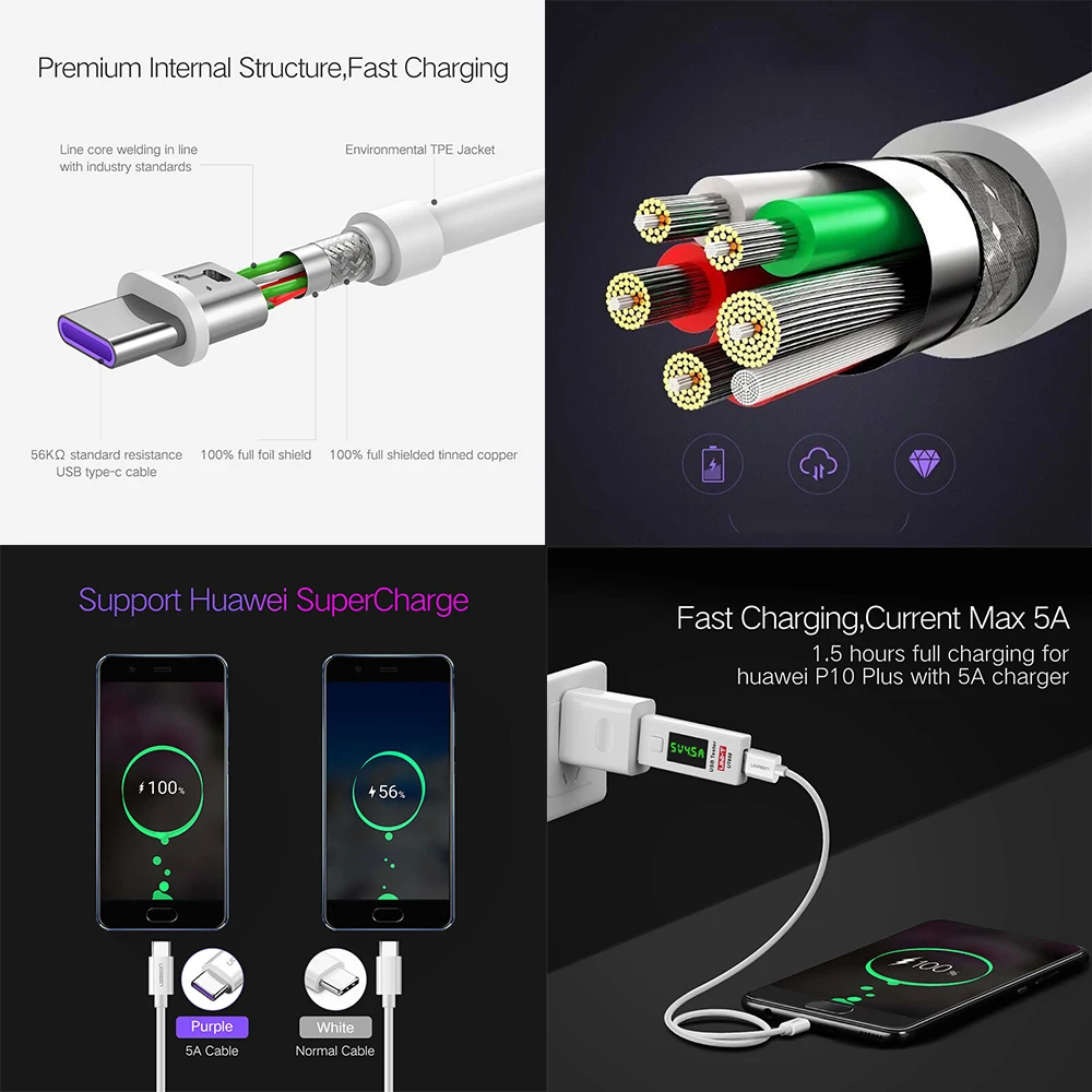 Быстрая зарядка USB C кабель 5A супер зарядка usb type C зарядное устройство для huawei/Xiaomi/samsung/LG/One plus для смартфона 1 м/2 м черный