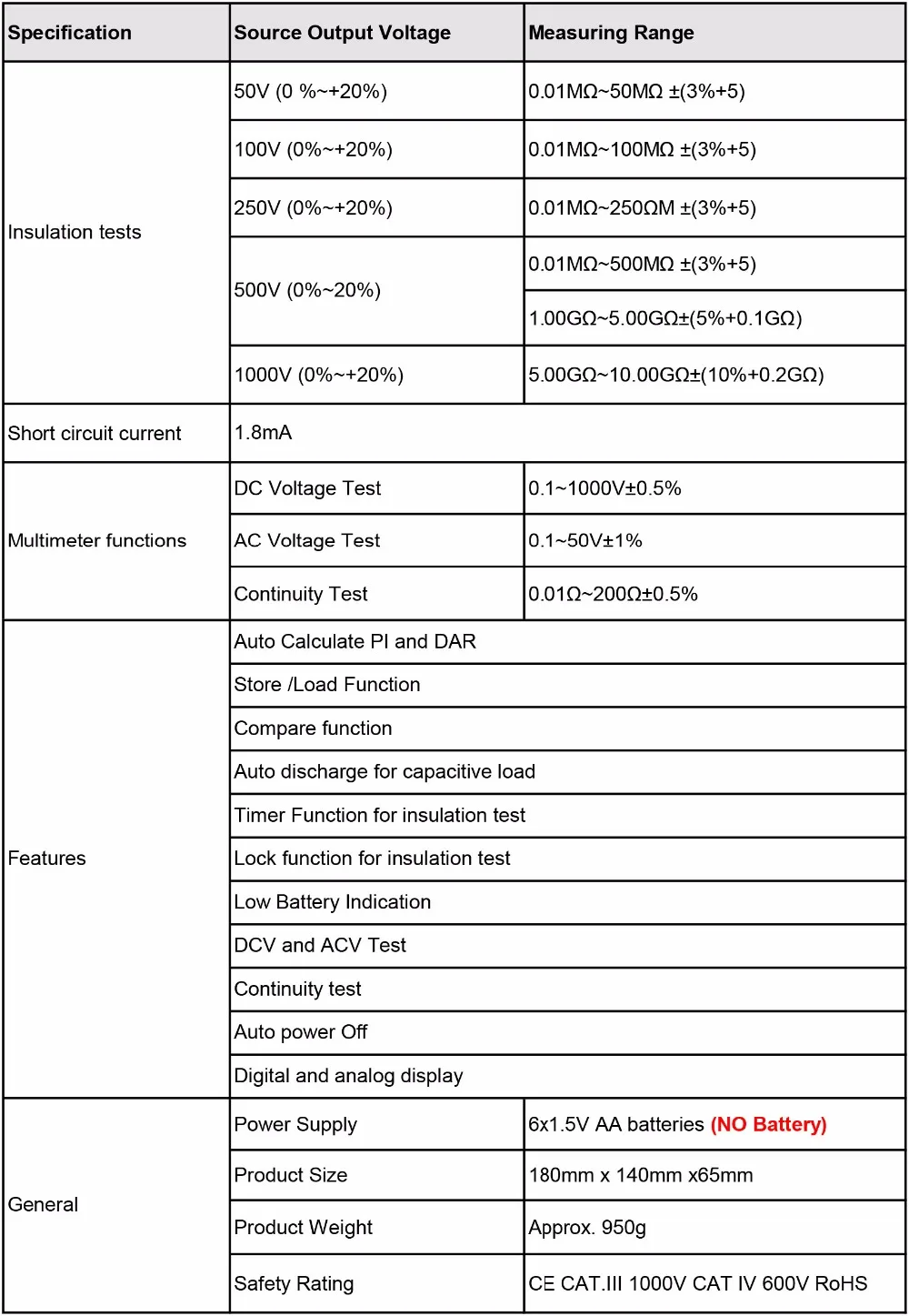 PEAKMETER MS5203 с аналоговым и цифровым дисплеем 0,1~ 1000V Сопротивление изоляции тестер megger измеритель 0,01~ 10 г ом тестер