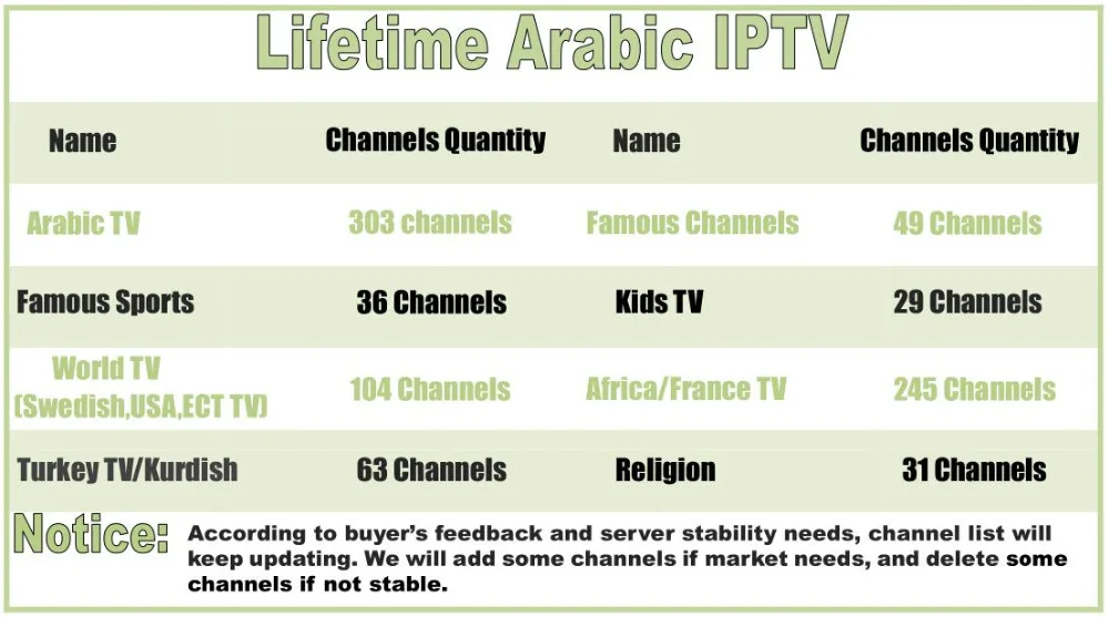 Бесплатно для пожизненной Арабский IP tv Box Поддержка HD ТВ каналов лучший Арабский Android Smart IP tv Set top Box без ежемесячной и годовой платы