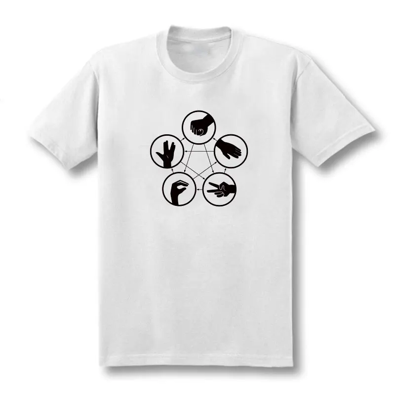 - Game Theory Shop