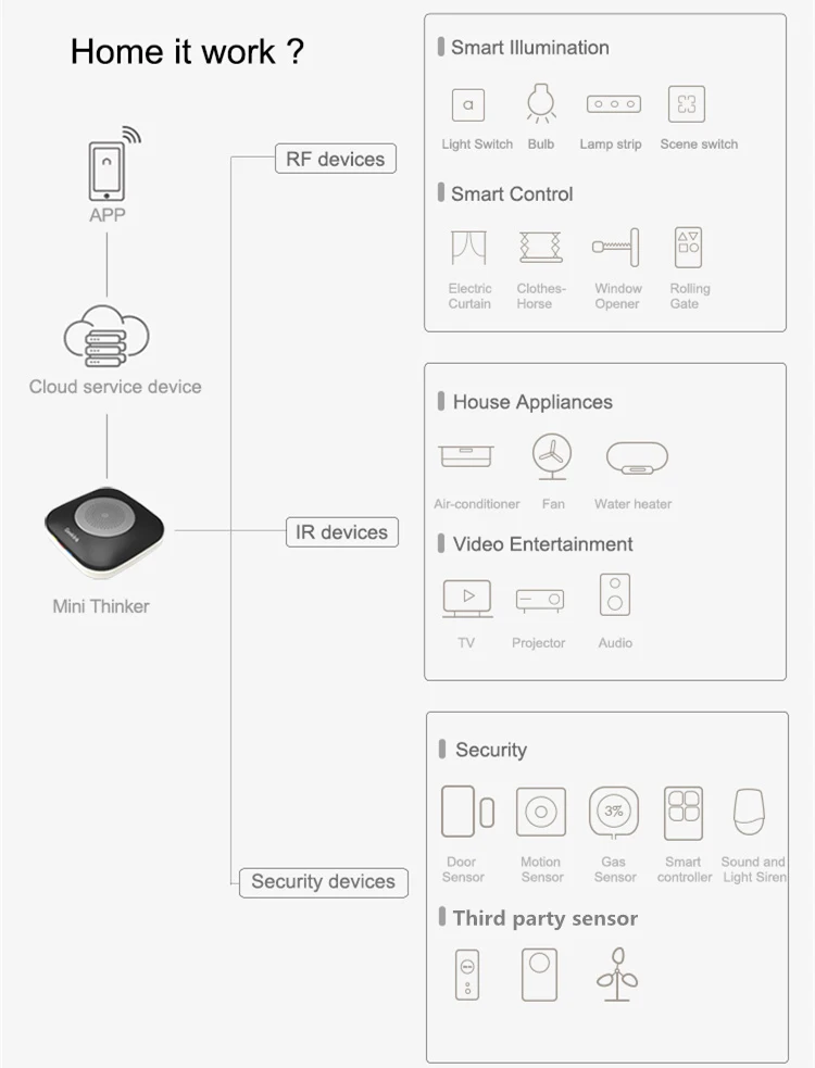 Умный мини-контроллер Geeklink Thinker совместим с Amazon Alexa Echo Voice Command Hub умный дом работа через пульт дистанционного управления телефоном