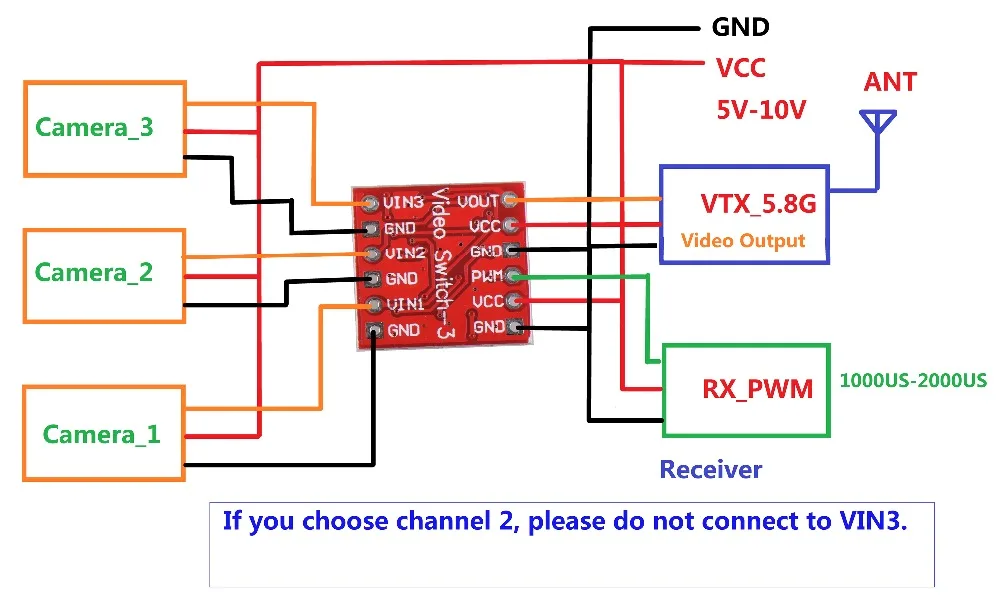 video switch 3