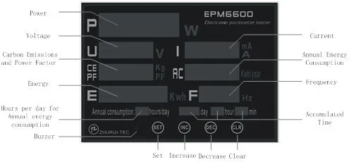 EPM6600panel