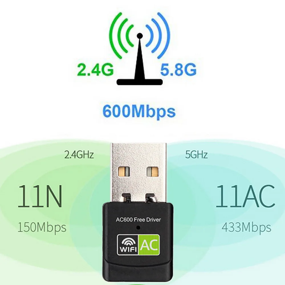 

KEBIDU 600Mbps USB WiFi Adapter Network Card USB Lan Ethernet Wi-Fi Receiver Wireless Adapter AC Dual Band 2.4G USB WiFi Antenna