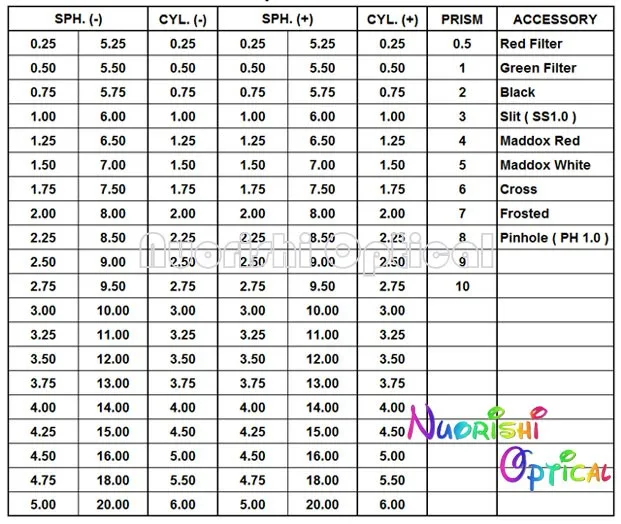 Trial-Lenses-3A