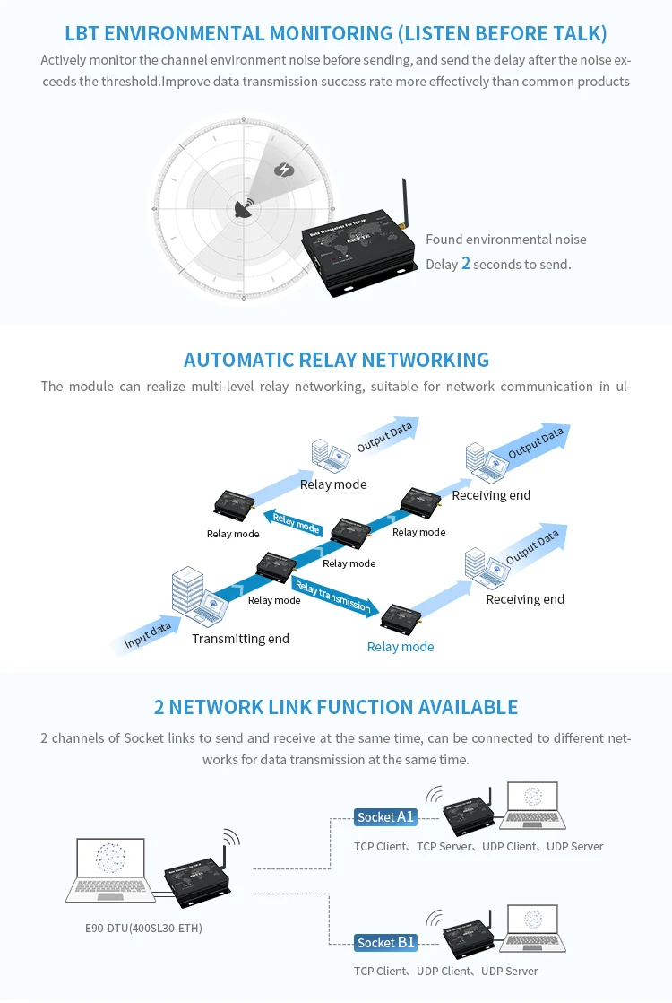 E90-DTU(900SL30-ETH) RJ45 Ethernet LoRa SX1262 30dBm 1 Вт 915 МГц порты TCP, UDP последовательный порт беспроводной трансивер модем