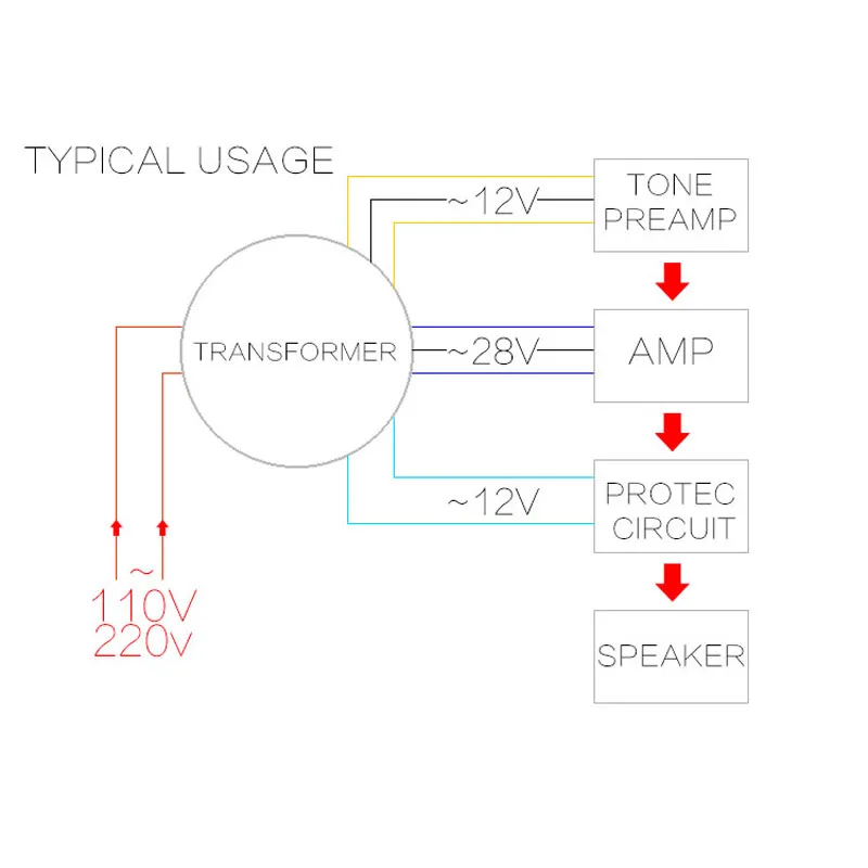 220V вход Двойной AC 28v 12V Одиночный 12v 200W трансформатор для TDA7293 LM3886 предусилитель HiFi Amplifer T0265