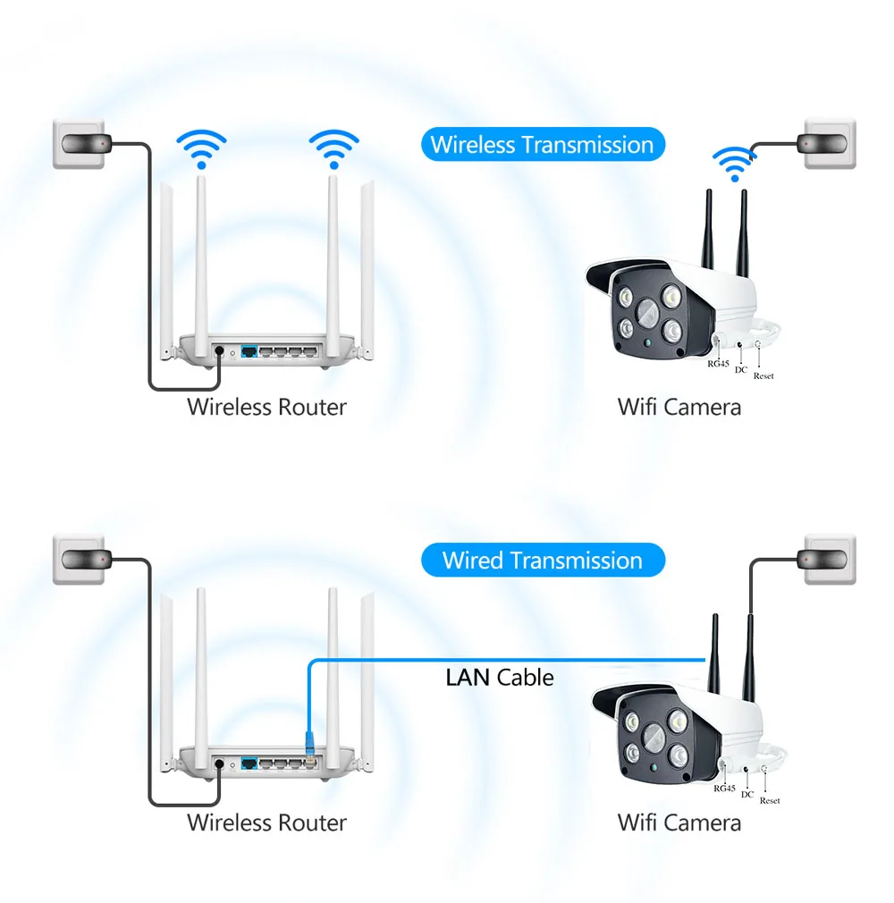 1080P 720P уличная Wifi ip-камера, цветная камера ночного видения для обнаружения движения, цилиндрическая камера видеонаблюдения, двухсторонняя аудио