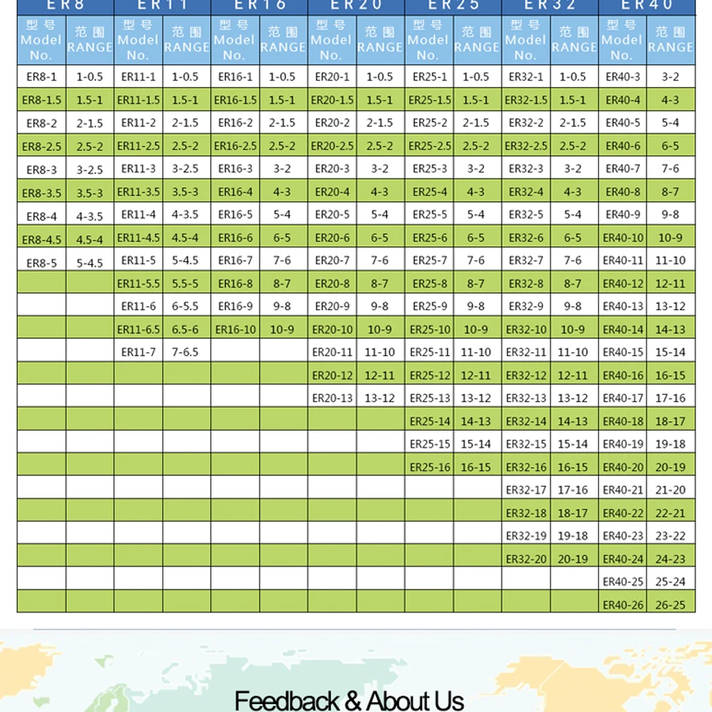 4 шт. ER20 Колле Набор 1 мм 1.5 мм 2 мм 2.5 мм Весна кусок для Гравировальный фрезерный станок машина