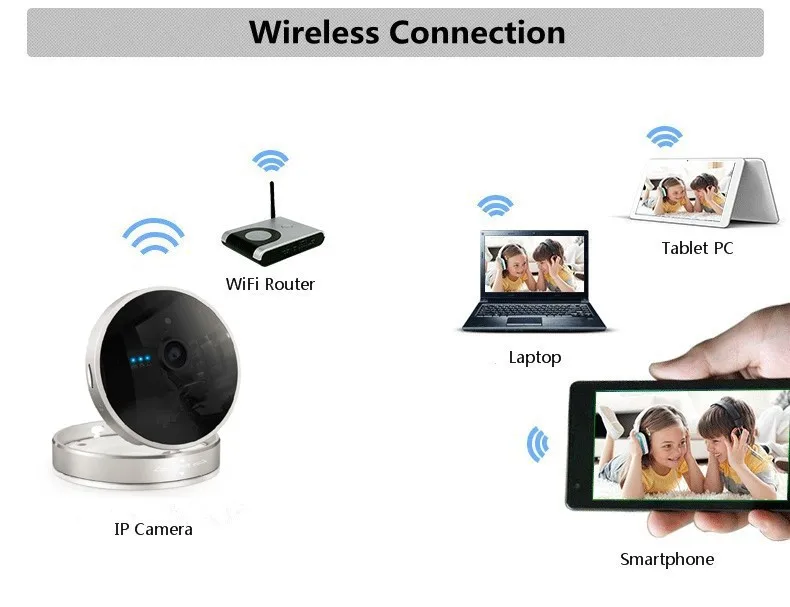 1080 P Беспроводной сигнализации WI-FI IP Камера с движения Сенсор + 433 мГц двери Сенсор + Беспроводной пульт дистанционного управления ONVIF p2P plug