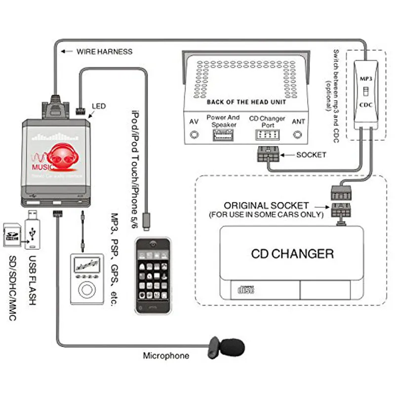 Автомобильный MP3 USB/AUX 3,5 мм Bluetooth адаптер стерео Hands Free Авто CD Changer Aux USB адаптер для Audi Skoda Octavia сиденья QX991