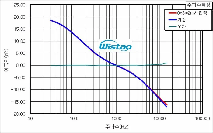 WMM-PA03k(sch1L)