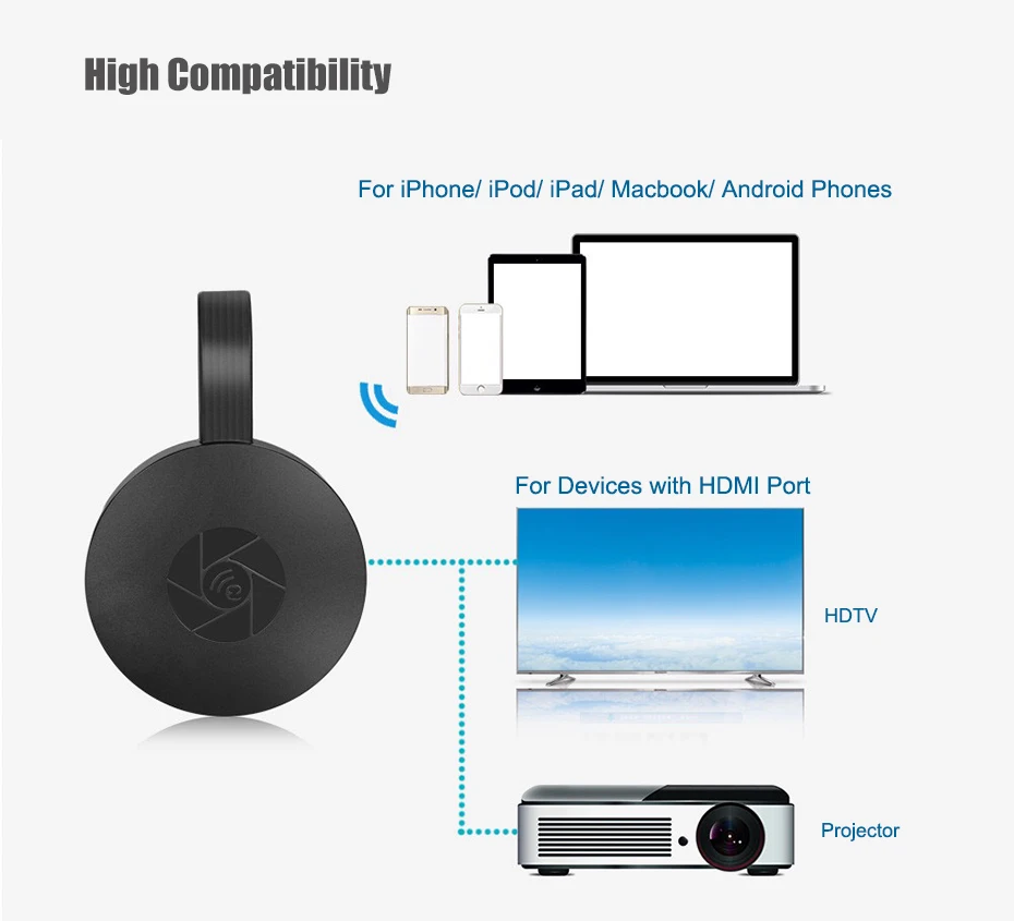 Wireless HDMI Dongle Miracast Anycast MiraScreen TV Stick 7