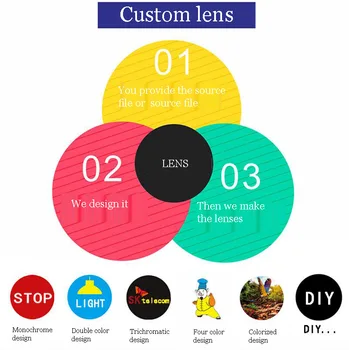 

Free shipping,37MM LOGO/pattern Lens for AD projection lamp,stage lamp,laser lamp and for free design