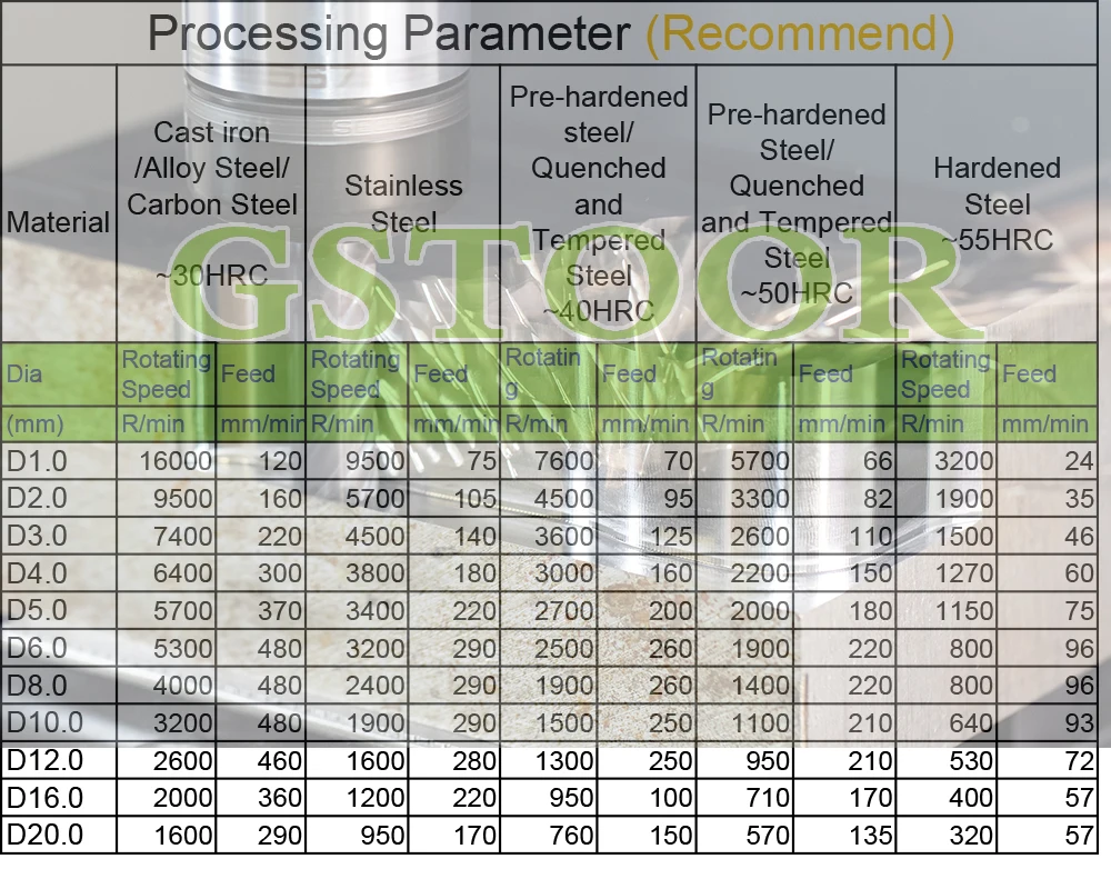 铣刀-转速-DASAN.jpg_.webp-GS