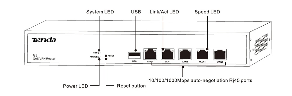 Беспроводной ретранслятор маршрутизатор Qos vpn-маршрутизатор PPTP/L2TP/IPSec 800 МГц мульти-wan порты roteador для предприятия