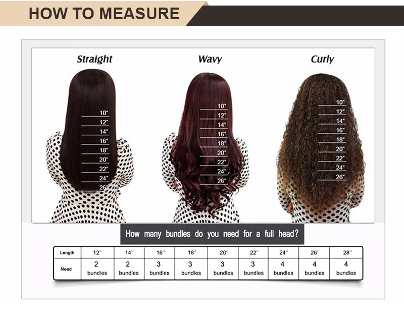 7. How to measure
