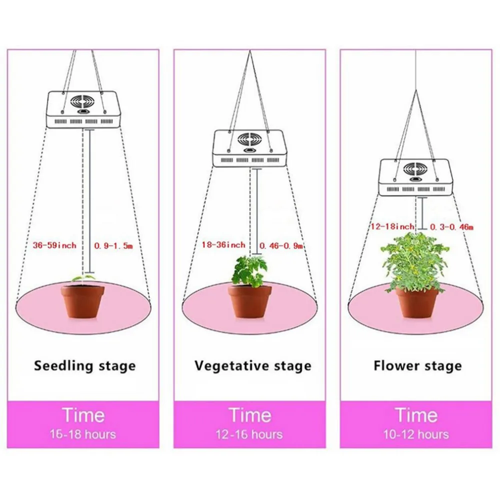 300/600 Вт светодиодный светать полный спектр роста освещение для комнатных растений и для выращивания цветов, овощей парник, теплица для