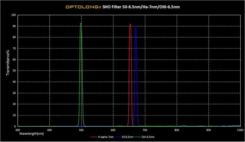 Optolong 36 мм H-Alpha 7 нм и SII 6,5 нм oiii6.5 нм узкополосный фильтр