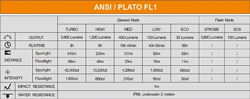 FD65 17