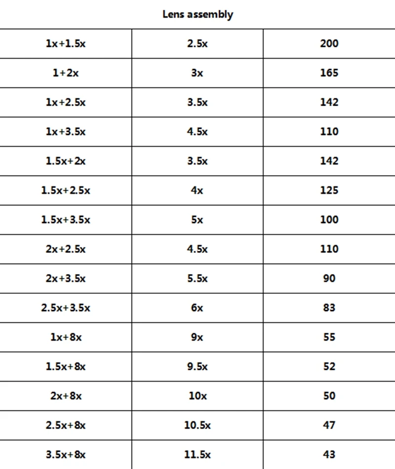 Головная Лупа 1.0X/1.5X/2.0X/2.5X/3.5X/8X шлем Стоматологическое увеличительное стекло со сменной оптикой светодиодный светильник