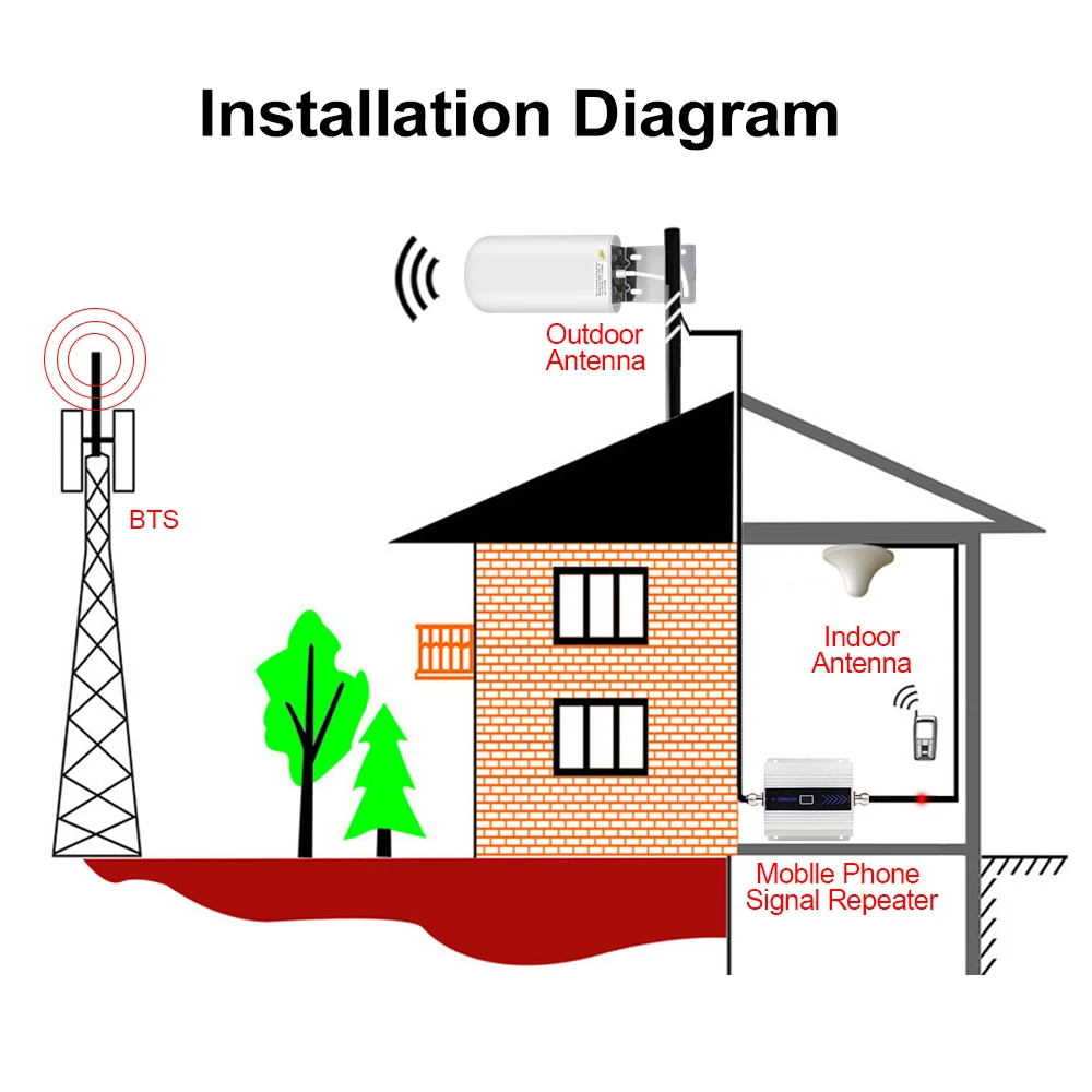 Новейшая 2g 3g 4g lte gsm dcs наружная 22dBi антенна CDMA 4G LTE UMTS 850 900 1800 2100 MHz усилитель повторителя внешняя антенна