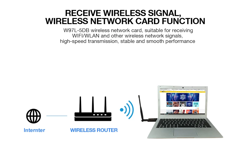 ZAPO Bluetooth 4,1 беспроводной AC 1200 Мбит/с 5 ГГц WiFi USB 3,0 LAN адаптер с высоким коэффициентом усиления антенна сетевая карта для систем Windows Linux