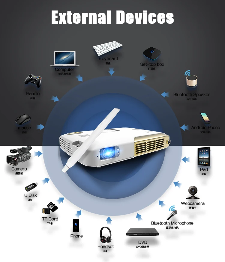 IMEGO G20 Led Projector  (3)