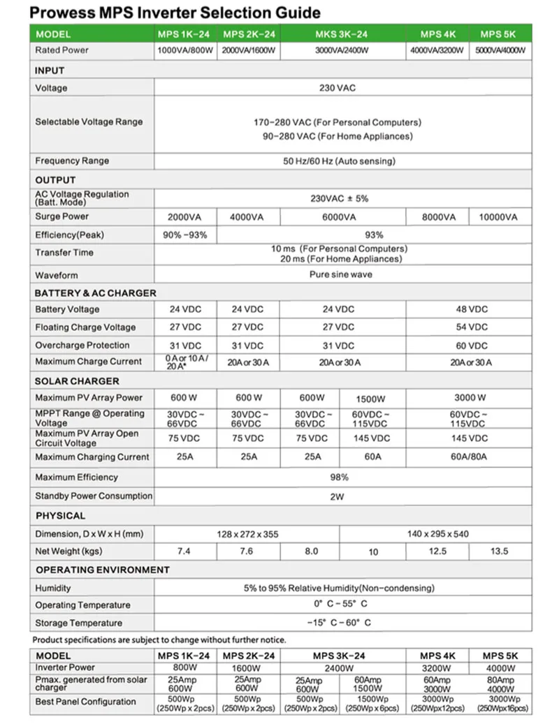 5KVA Управление доска из Гибридный солнечный инвертор 4000W 48Vdc для 230Vac В переменного тока, 50/60 Гц с 48V60A MPPT регулятором солнечного Зарядное устройство и 20A AC Зарядное устройство