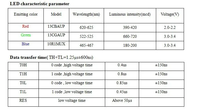 WS2812B светодиодный чип 10~ 1000 шт. 5050 RGB SMD черный/белый вариант WS2812 индивидуально адресуемых цифровой 5V для светодиодный полосы