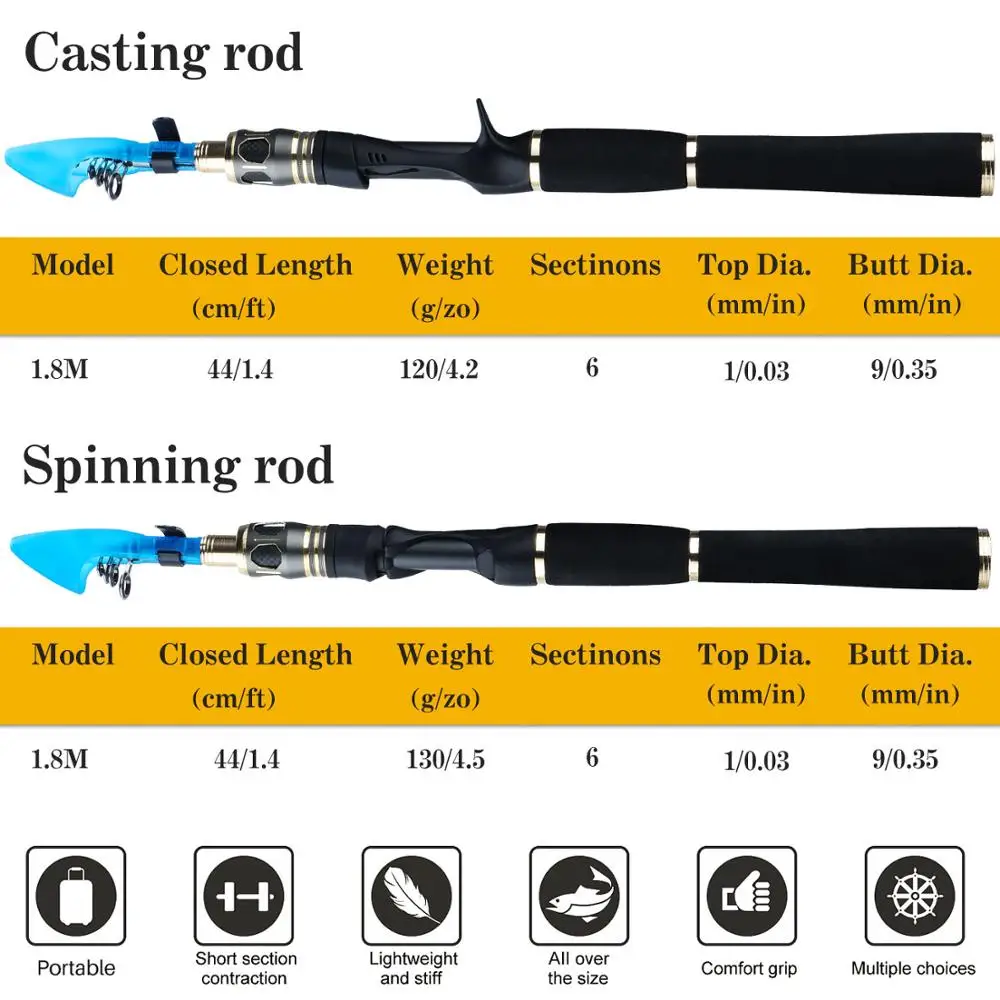 Sougayilang 1,8 м литая Удочка спиннинговая Удочка телескопическая удочка из углеродного волокна портативные рыболовные инструменты