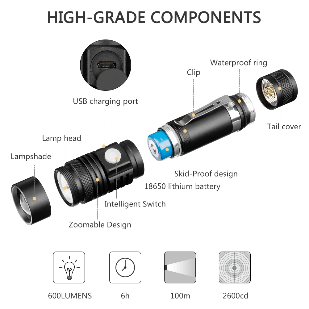 Тактический фонарь, XML-T6 светодиодный, 3 режима, USB Перезаряжаемый, 18650 фонарик, масштабируемый фонарь, фонарь для ночной рыбалки, аварийная лампа