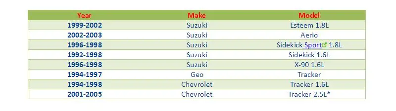 MH Электронный высокое качество MAF Сенсор MAF AFH55M-13 13400-77EV0 для Suzuki Sidekick для Chevrolet для Geo достоинства Aerio 2.0L