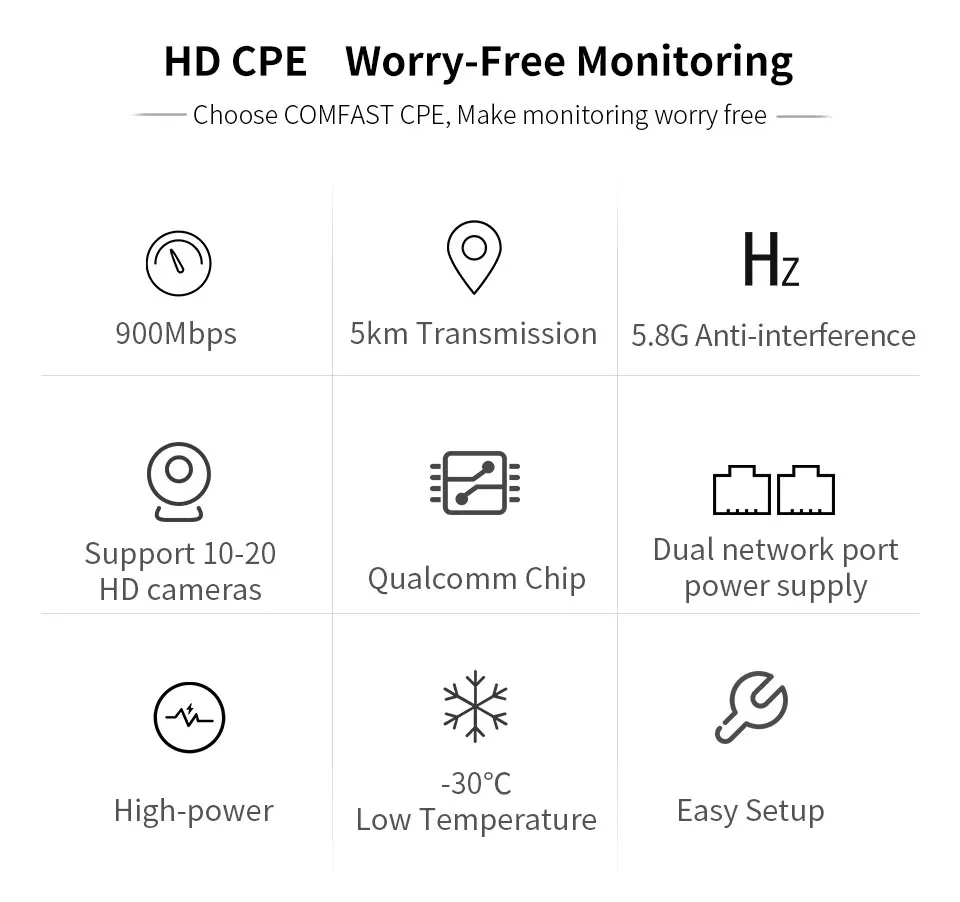 COMFAST 3-5 км 300Mpbs& 900 Мбит/с беспроводной AP Мост длинный диапазон CPE 2,4G& 5,8G wifi Усилитель сигнала Усилитель Wi-Fi ретранслятор роутеры