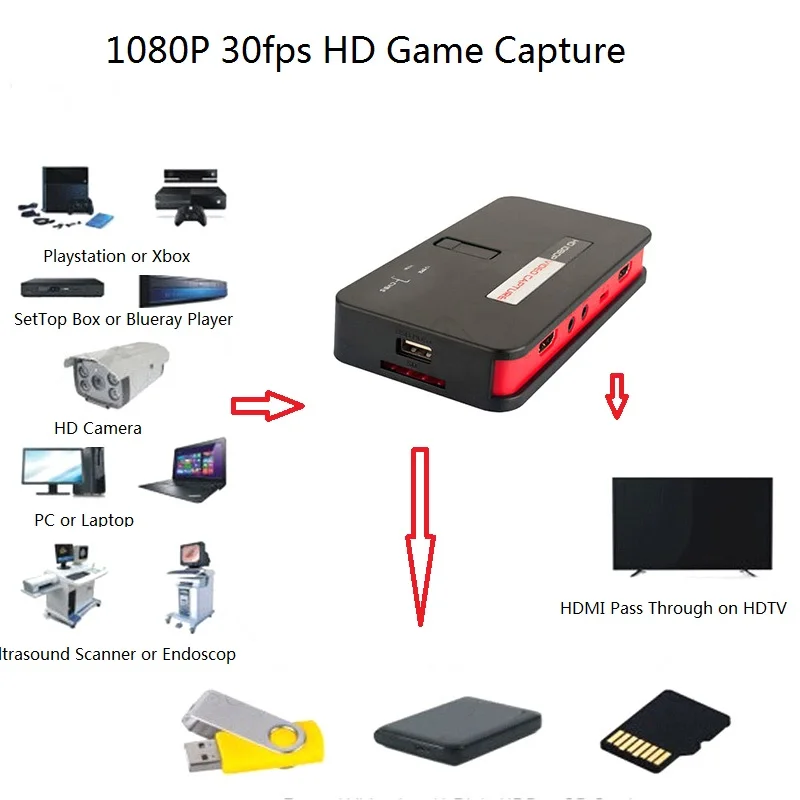 HDMI 1080p 30fps устройство захвата игры Захват YPbPr видео аудио к USB флэш диск или
