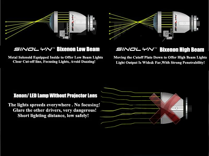 Lente de Automóveis Luzes do Carro Sinolyn Farol Lentes Bi-xenon Hid Projetor 1.8 Automobiles Acessórios Retrofit Uso h1 Lâmpadas h4 h7 3 Sinolyn farol lentes h4 h7 bi-xenon hid