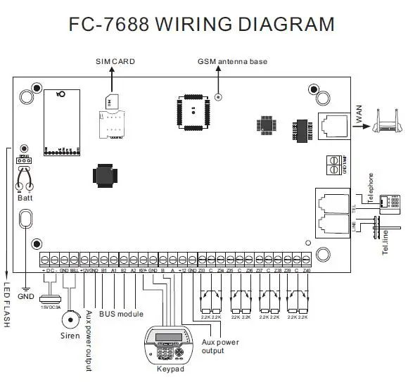 FC-7688 фокусировки Проводная система охранной сигнализации 8+ 88 проводных зон 32 беспроводных зон 4G GSM+ стационарный+ LAN порт IP Проводная система безопасности