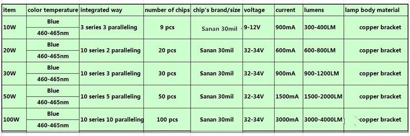 10-100W _