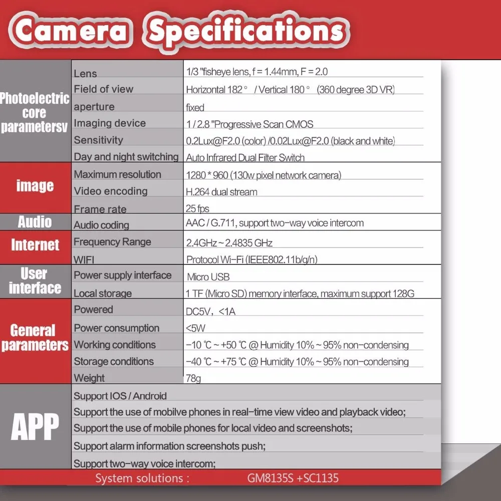 fisheye wifi camera specification