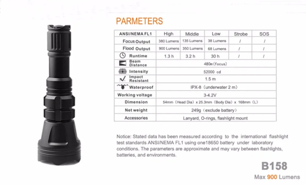 Светодиодный тактический фонарь CREE XM-L2(U4), масштабируемый светодиодный фонарь, 18650 водонепроницаемый фонарь с зумом, водонепроницаемый flashlight-B158 с зумом