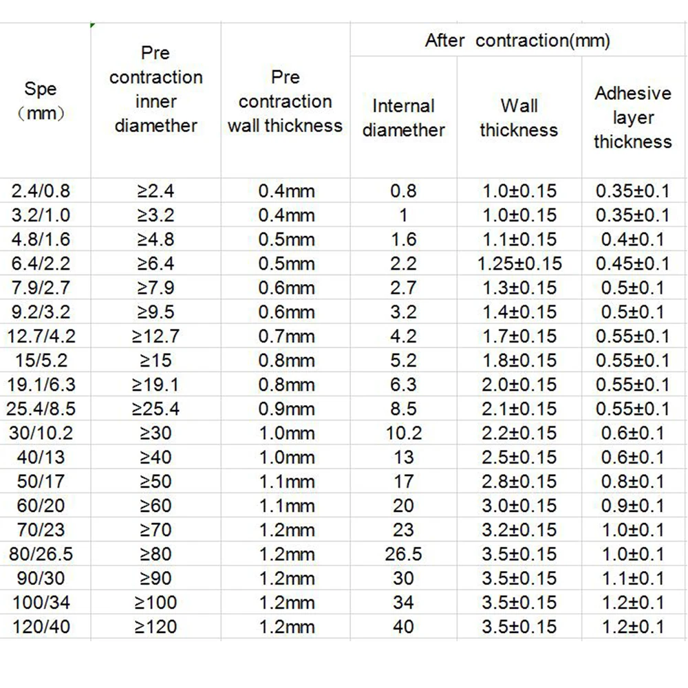 1 M 5 M 2:1 جولة قطر 1 1.5 2 3 4 5 6 7 8 10 12 مللي متر الحرارة يتقلص أنبوبة قابلة للانكماش الأسود سلك التفاف العزل التغطيه 1 M 5 M 2:1 جولة قطر 1 1.5 2 3 4 5 6 7 8 10 12 مللي متر الحرارة يتقلص أنبوبة قابلة للانكماش الأسود سلك التفاف العزل التغطيه