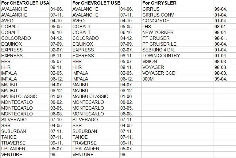 remote control list (4)