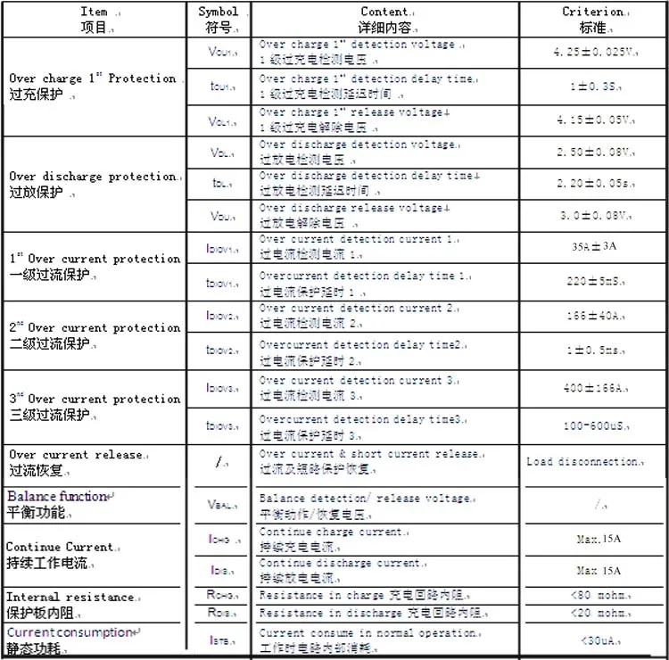 15A specification