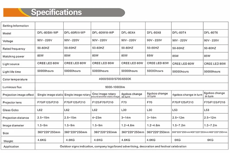 Новые Щепка Рождество indoor четыре изображения 80 Вт LED гобо проектор 10000 люменов рекламы Дисплей знак логотип свет проектора