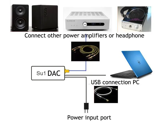 ЦАП для аудио усилителя USB вход декодер AK4495SEQ XMOS U8 карты SU1 PRO ADUM высокая скорость цифровой изоляции